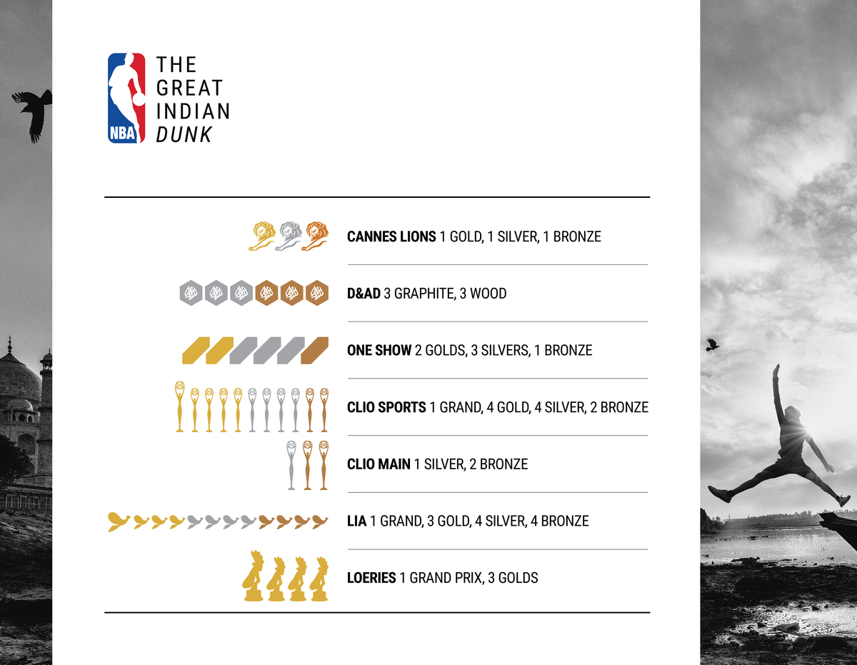 It feels like yesterday.
NBA campaign. Countless conversations and shared beliefs. Today, that journey stands tall with 45 international awards—a true Grand Slam achievement. Cannes Lions Gold, Silver, and Bronze, One Show 2Golds, 3 Silvers, and a Bronze, DandAD, 3 Graphite, and 3 wood, Clio Sports Grand Prix, 4 Golds, 4 Silvers, and 2 Bronze, Clio Main 1 Silver, and 2 Bronze, London Internationals Award 1 Grand Prix 3 Golds, 4 Silvers, and 4 Bronze, Loeries awards Grand Prix 3 Gold.
This wasn't the work of one person. It was the coming together of extraordinary talent: Kalpesh Patankar, Divyan Kriplani, Farhan Siddiqui, Kapil Bhimekar, Muhammad Ali, Sylvia Trinidade, Shereen Mostafa, Upasana Kumar, Madhvi Vadgama, Aakriti Goel, Nathalie Gevresse, Tahaab Rais, and Bassel Kakish. Tasaddque Hussain, Payas Talreja, Shahnawaz Mosani, Murtuza Madraswala, Rakesh Shirke, Mangesh (Raka), 
I was privileged to do photography and direct the film.
Thank you all for your trust, talent, passion, and relentless pursuit of excellence. And the friendships built along the way. Great work is never created alone.