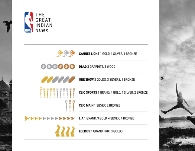 It feels like yesterday.
NBA campaign. Countless conversations and shared beliefs. Today, that journey stands tall with 45 international awards—a true Grand Slam achievement. Cannes Lions Gold, Silver, and Bronze, One Show 2Golds, 3 Silvers, and a Bronze, DandAD, 3 Graphite, and 3 wood, Clio Sports Grand Prix, 4 Golds, 4 Silvers, and 2 Bronze, Clio Main 1 Silver, and 2 Bronze, London Internationals Award 1 Grand Prix 3 Golds, 4 Silvers, and 4 Bronze, Loeries awards Grand Prix 3 Gold.
This wasn't the work of one person. It was the coming together of extraordinary talent: Kalpesh Patankar, Divyan Kriplani, Farhan Siddiqui, Kapil Bhimekar, Muhammad Ali, Sylvia Trinidade, Shereen Mostafa, Upasana Kumar, Madhvi Vadgama, Aakriti Goel, Nathalie Gevresse, Tahaab Rais, and Bassel Kakish. Tasaddque Hussain, Payas Talreja, Shahnawaz Mosani, Murtuza Madraswala, Rakesh Shirke, Mangesh (Raka), 
I was privileged to do photography and direct the film.
Thank you all for your trust, talent, passion, and relentless pursuit of excellence. And the friendships built along the way. Great work is never created alone.
